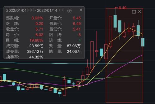 大牛證券調研重點轉向，聚焦高景氣成長賽道