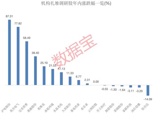 內鏡龍頭獲400多家機構調研，透露行業新動向，17家上市公司熱度高，4家預計全年凈利潤翻倍