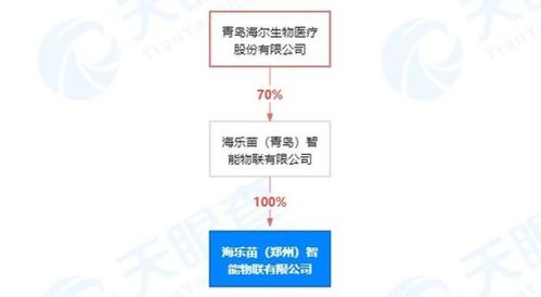 新公司成立11天中標(biāo)核酸采樣屋引關(guān)注，鄭州核酸檢測(cè)混采模式持續(xù)優(yōu)化