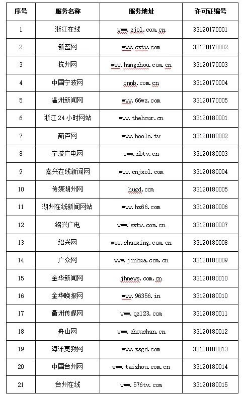 浙江省互聯網新聞服務擴容 新增41家許可單位，行業迎來發展新機遇