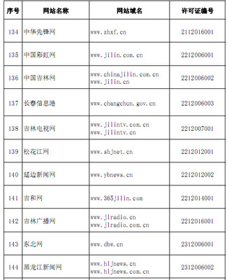 權(quán)威發(fā)布！國家網(wǎng)信辦公布294家互聯(lián)網(wǎng)新聞信息服務(wù)單位名單，引領(lǐng)互聯(lián)網(wǎng)新聞服務(wù)發(fā)展新方向