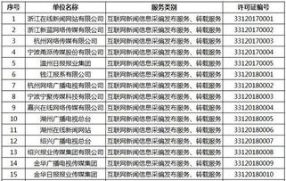 浙江新增16家獲準從事互聯(lián)網(wǎng)新聞信息服務(wù)的單位，推動新聞信息服務(wù)規(guī)范發(fā)展