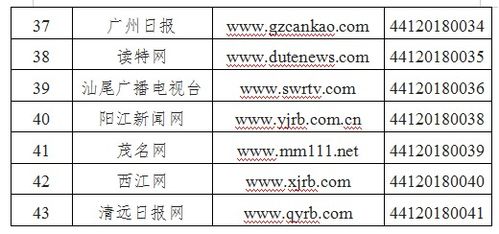 廣東省互聯(lián)網新聞信息服務單位許可信息公示（截至2018年12月29日）