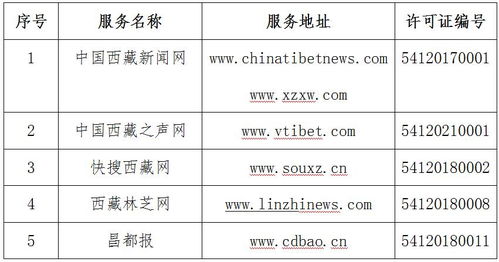 西藏自治區(qū)互聯(lián)網新聞信息服務單位許可信息公示（截至2021年12月29日）