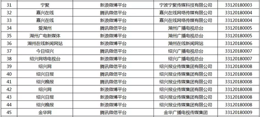 浙江新增16家獲準從事互聯(lián)網新聞信息服務的單位