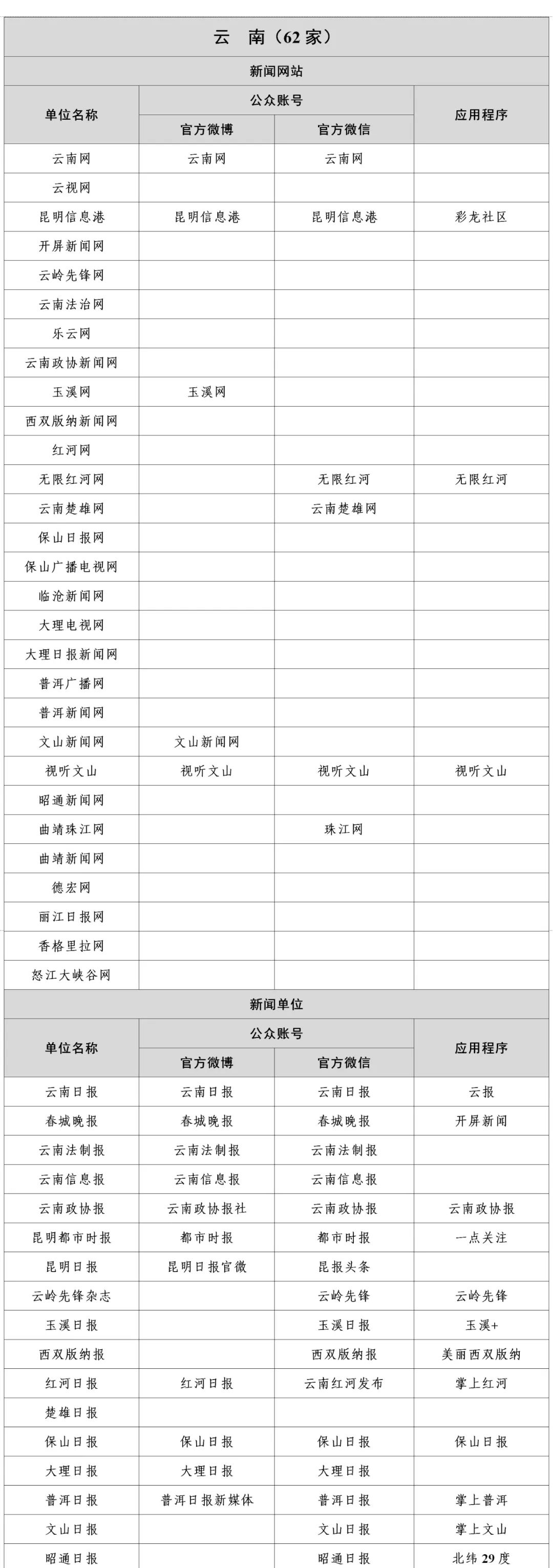 互聯(lián)網新聞信息服務升級 最新新聞稿源單位名單公布，奧一新聞入選